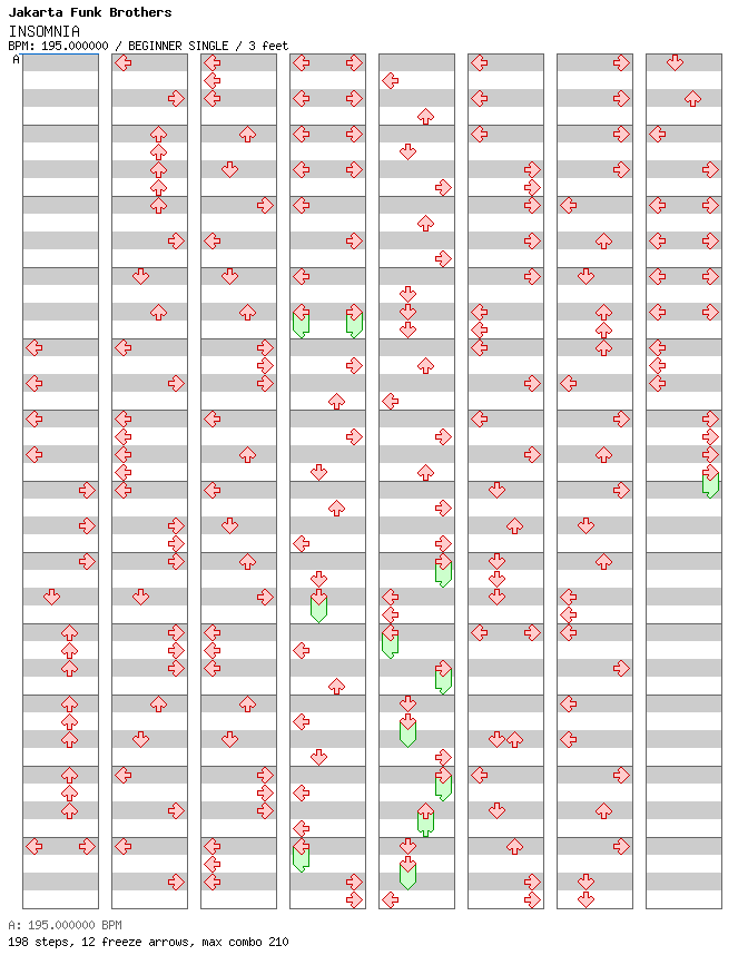 [Drop the Zero] - INSOMNIA / 4 / BEGINNER