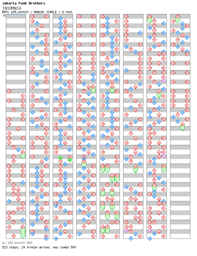 [Drop the Zero] - INSOMNIA / 4 / MANIAC