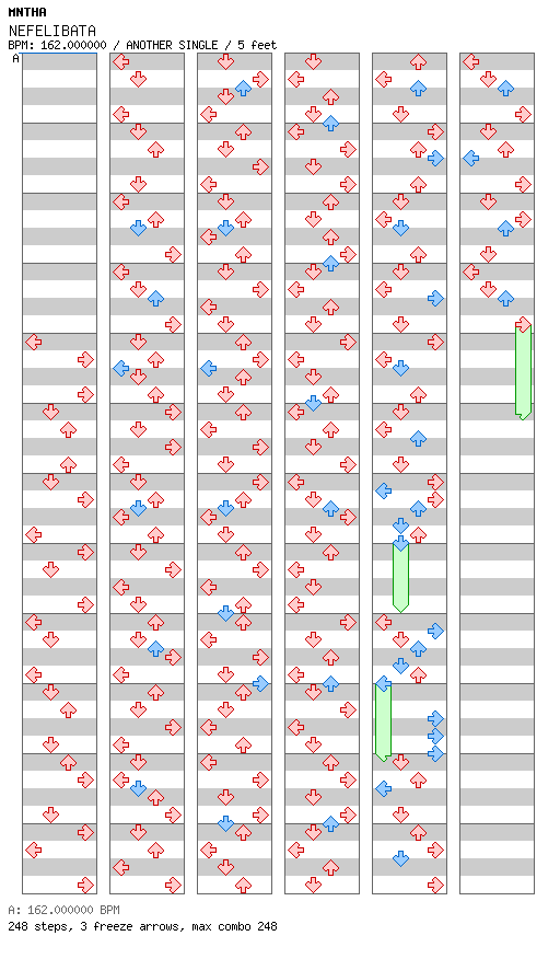 [Drop the Zero] - NEFELIBATA / 4 / ANOTHER