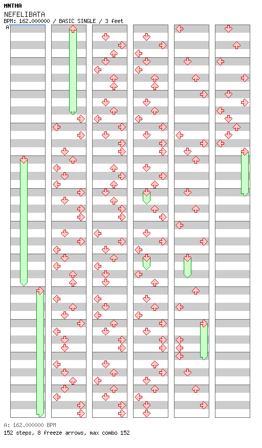 [Drop the Zero] - NEFELIBATA / 4 / BASIC