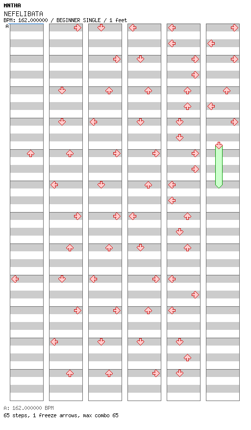 [Drop the Zero] - NEFELIBATA / 4 / BEGINNER