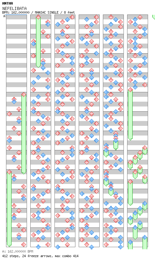 [Drop the Zero] - NEFELIBATA / 4 / MANIAC