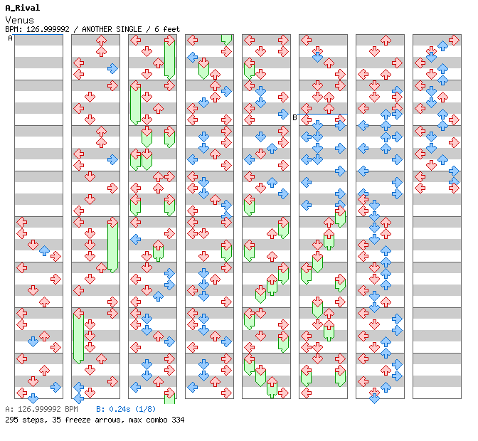 [Drop the Zero] - Venus / 4 / ANOTHER