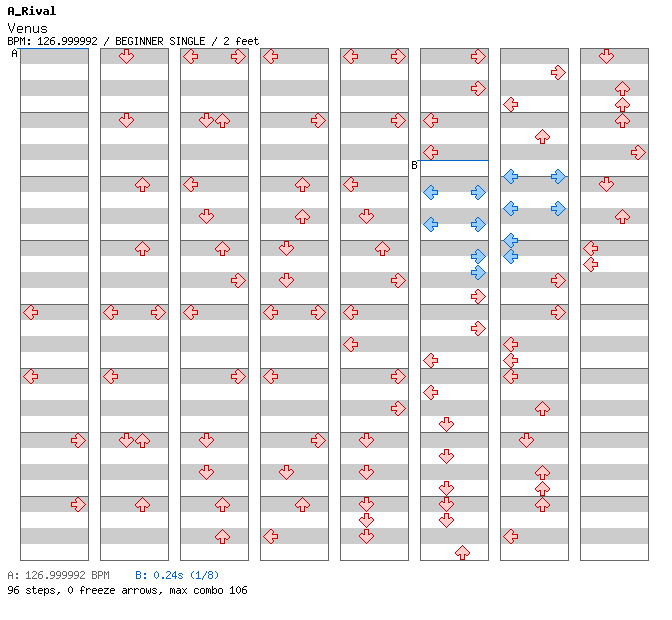 [Drop the Zero] - Venus / 4 / BEGINNER