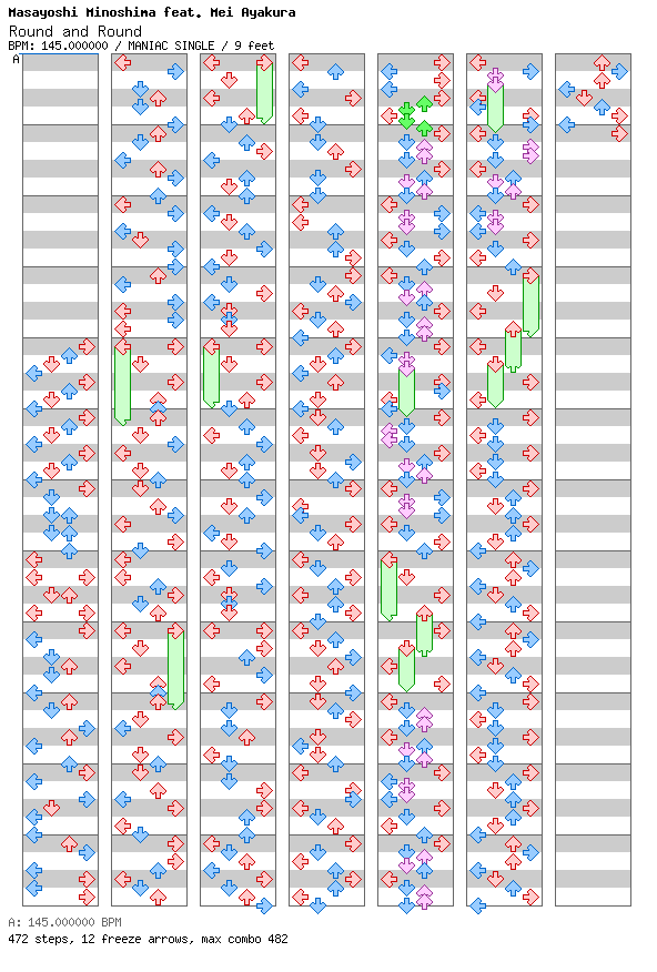 [Drop the Zero] - Round and Round / 4 / MANIAC