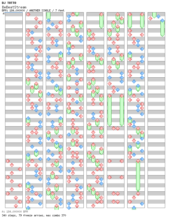 [Drop the Zero] - BeBeatStream / 4 / ANOTHER