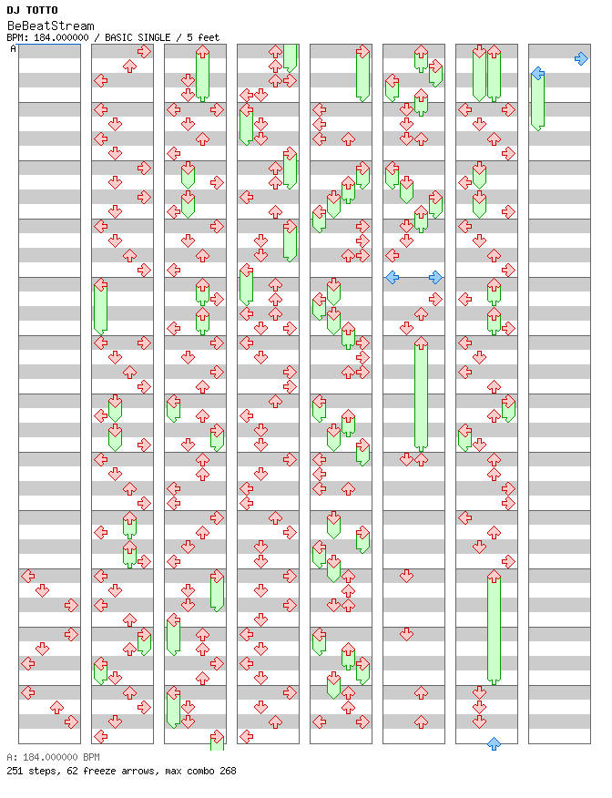 [Drop the Zero] - BeBeatStream / 4 / BASIC