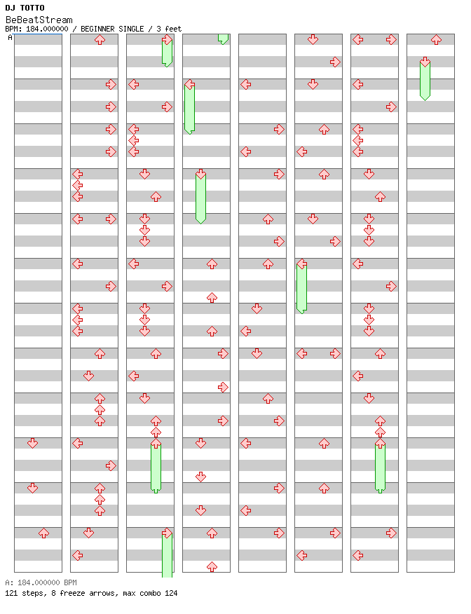 [Drop the Zero] - BeBeatStream / 4 / BEGINNER