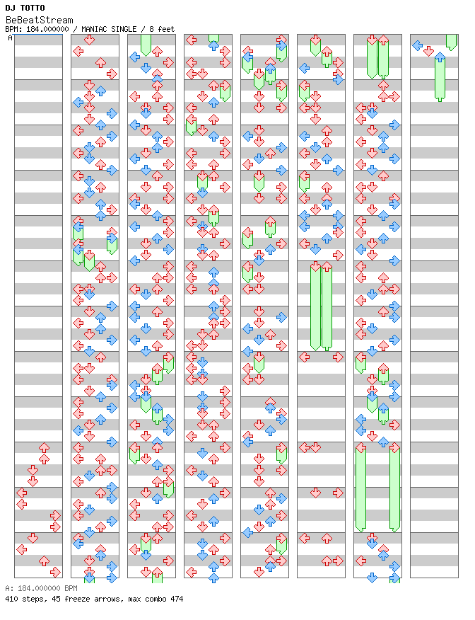 [Drop the Zero] - BeBeatStream / 4 / MANIAC
