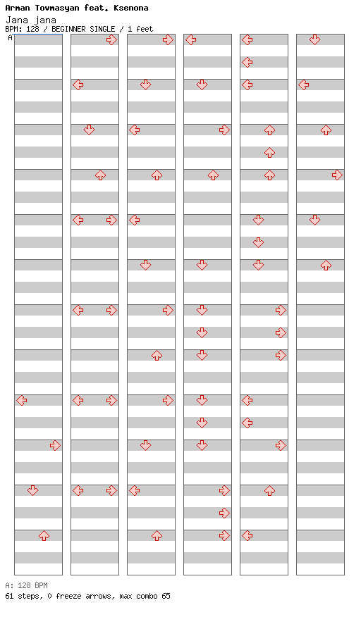 [Drop the Zero] - Jana jana / 4 / BEGINNER