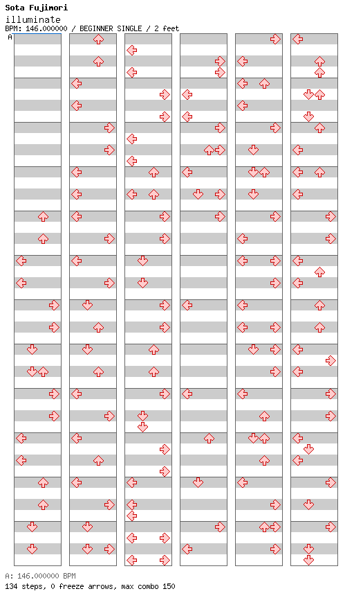 [Drop the Zero] - illuminate / 4 / BEGINNER