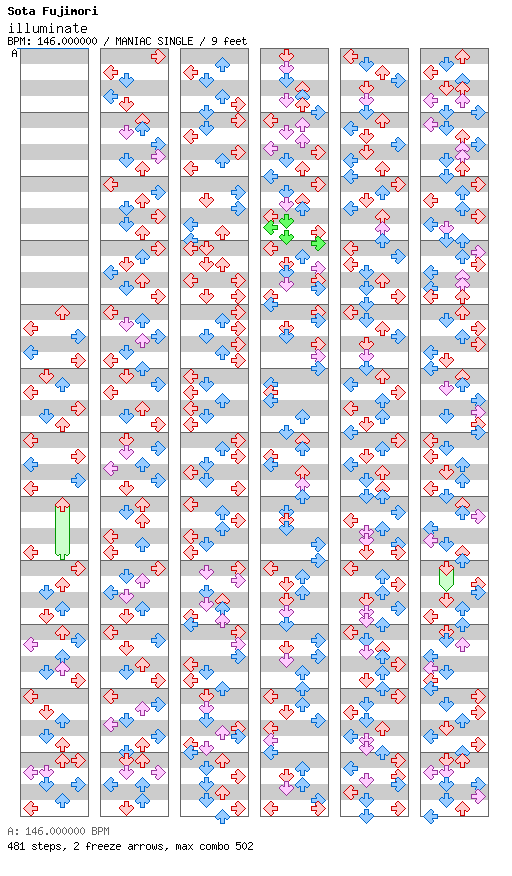 [Drop the Zero] - illuminate / 4 / MANIAC