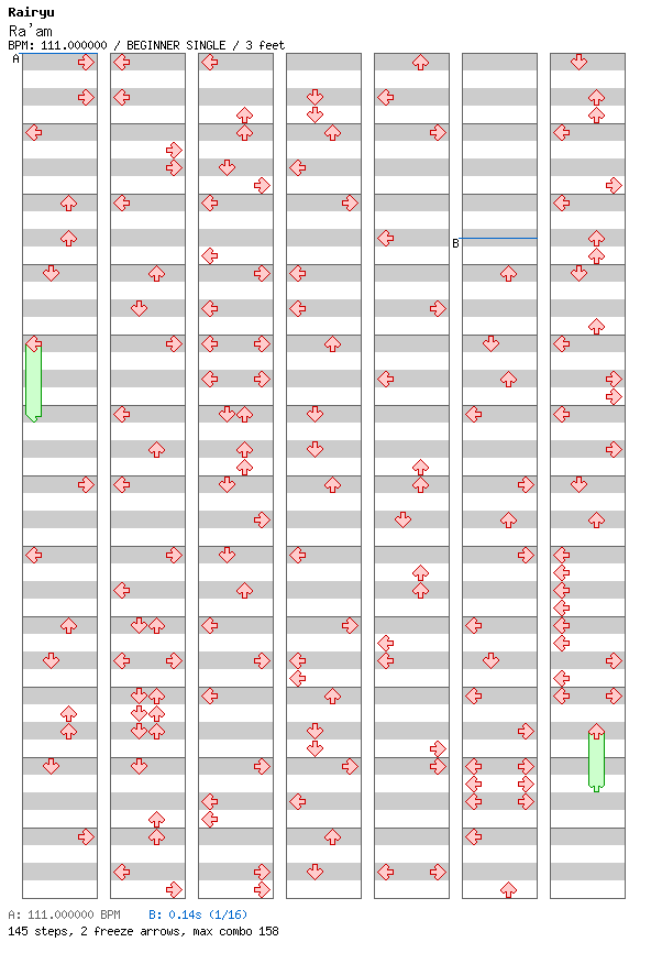 [Drop the Zero] - Ra'am / 4 / BEGINNER
