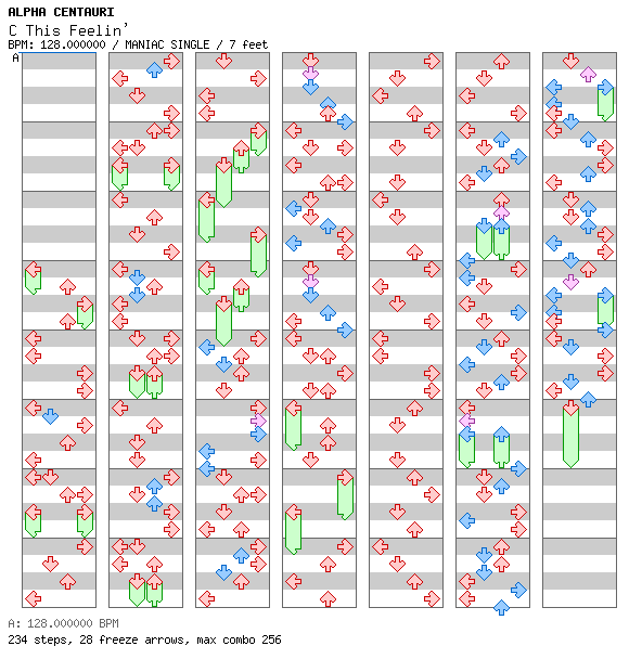 [Drop the Zero] - C This Feelin' / 4 / MANIAC