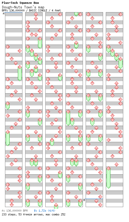 [Drop the Zero] - Dough-Nuts Town's map / 4 / BASIC