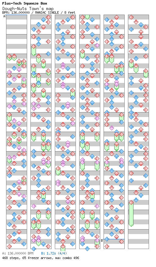 [Drop the Zero] - Dough-Nuts Town's map / 4 / MANIAC