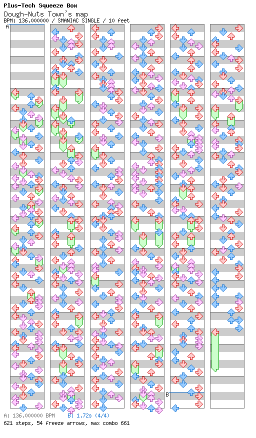 [Drop the Zero] - Dough-Nuts Town's map / 4 / SMANIAC