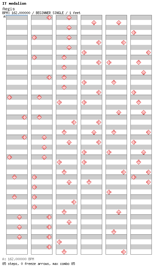 [Drop the Zero] - Aegis / 4 / BEGINNER