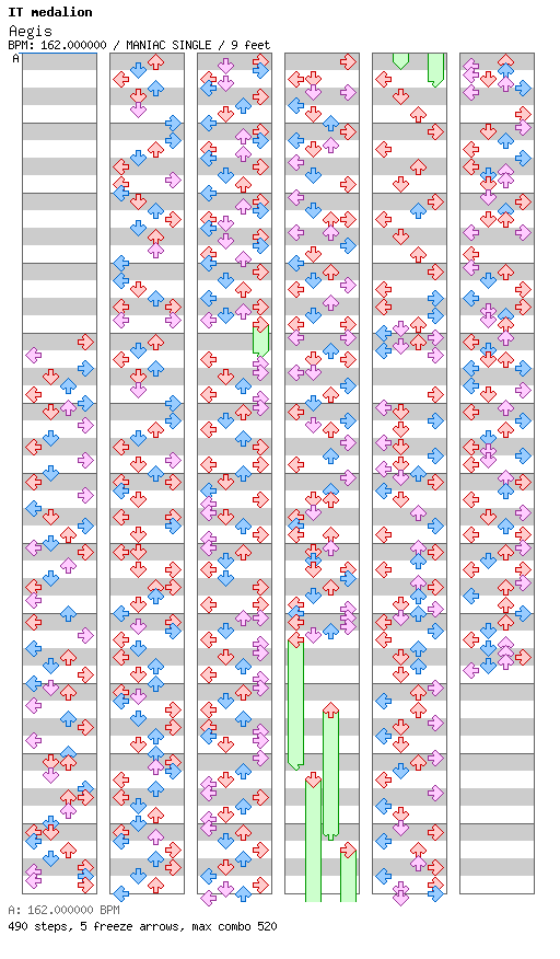 [Drop the Zero] - Aegis / 4 / MANIAC
