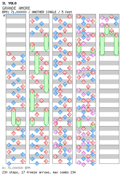[Drop the Zero] - GRANDE AMORE / 4 / ANOTHER