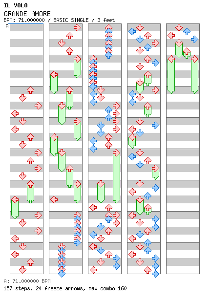[Drop the Zero] - GRANDE AMORE / 4 / BASIC