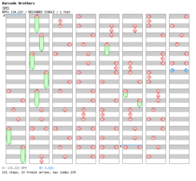 [Drop the Zero] - SMS / 4 / BEGINNER