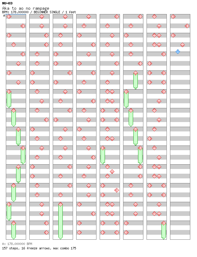 [Drop the Zero] - Aka to ao no rampage / 4 / BEGINNER