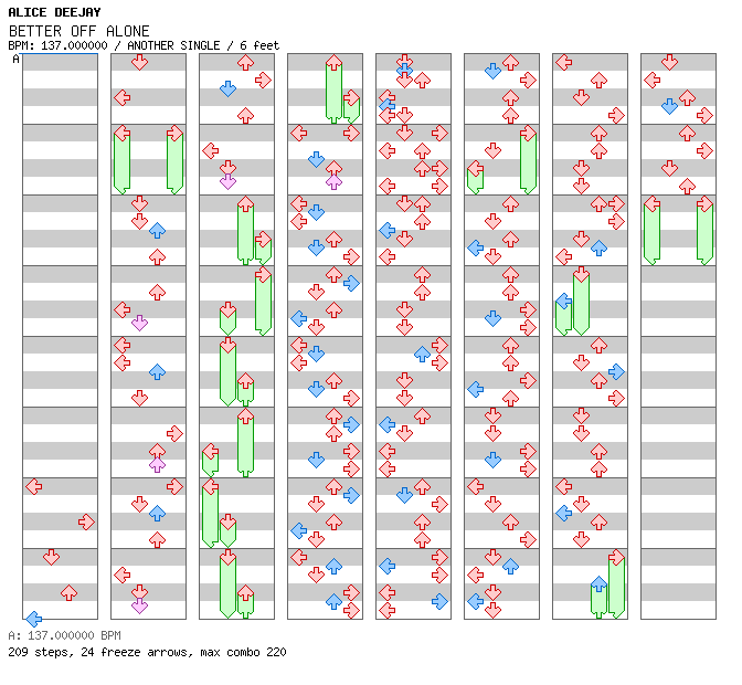 [Drop the Zero] - BETTER OFF ALONE / 4 / ANOTHER