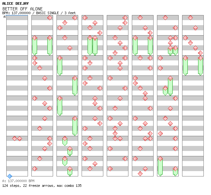 [Drop the Zero] - BETTER OFF ALONE / 4 / BASIC