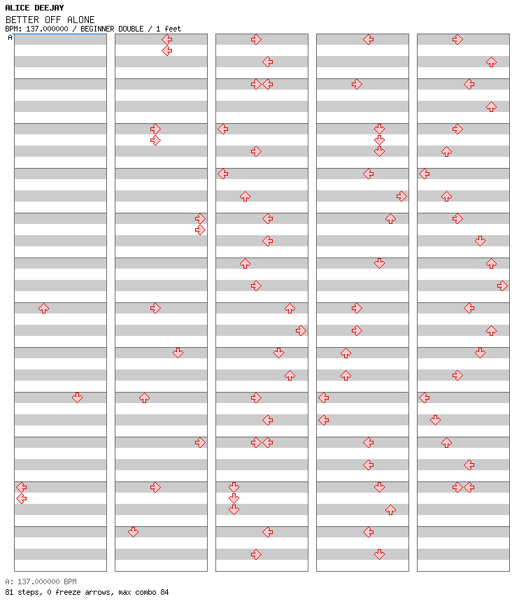 [Drop the Zero] - BETTER OFF ALONE / 8 / BEGINNER