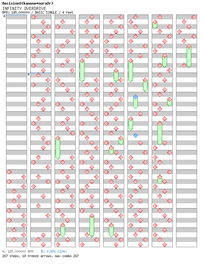 [Drop the Zero] - INFINITY OVERDRIVE / 4 / BASIC