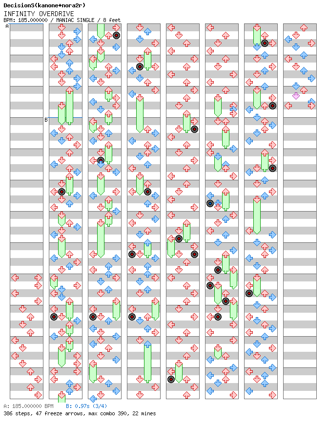 [Drop the Zero] - INFINITY OVERDRIVE / 4 / MANIAC