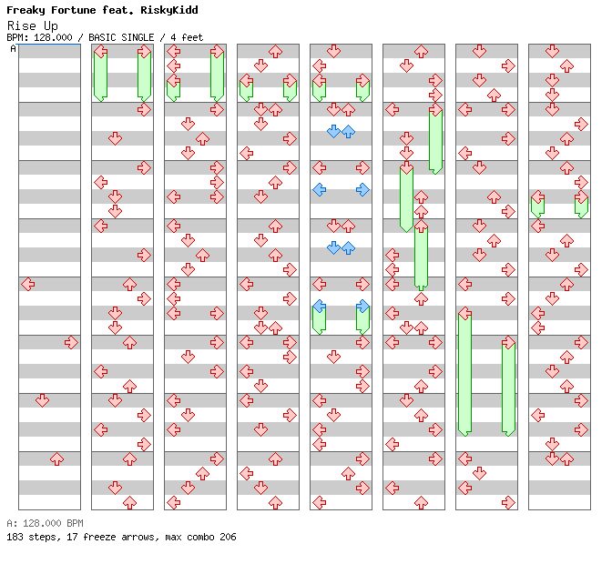 [Drop the Zero] - Rise Up / 4 / BASIC