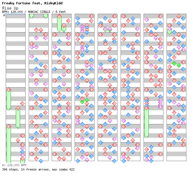 [Drop the Zero] - Rise Up / 4 / MANIAC