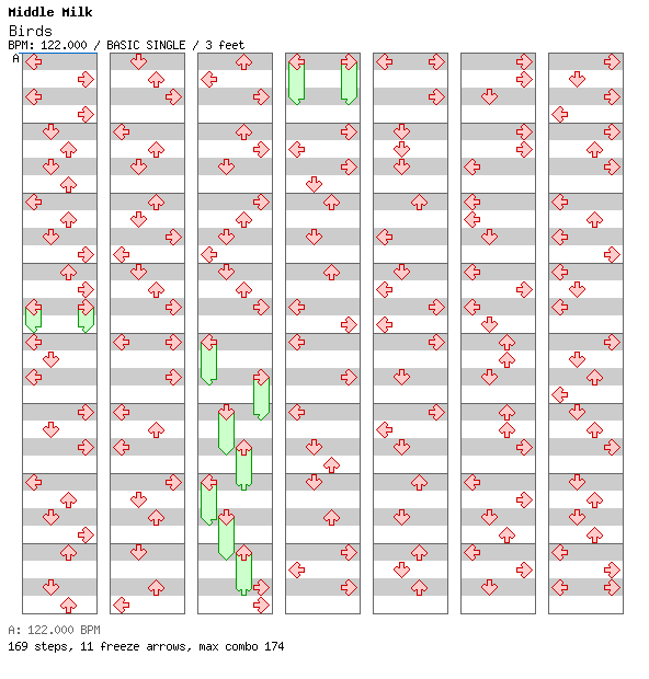 [Drop the Zero] - Birds (Original Mix) / 4 / BASIC