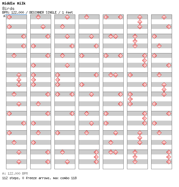 [Drop the Zero] - Birds (Original Mix) / 4 / BEGINNER