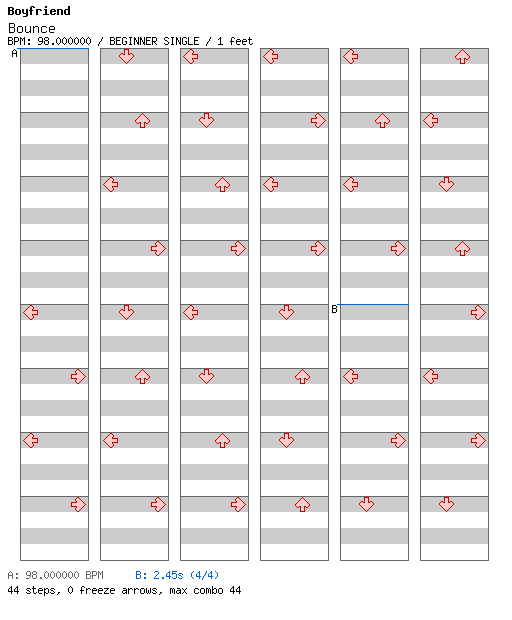 [Drop the Zero] - Bounce / 4 / BEGINNER