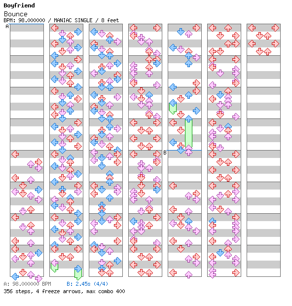 [Drop the Zero] - Bounce / 4 / MANIAC