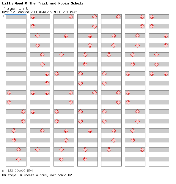 [Drop the Zero] - Prayer In C (Robin Schulz Remix) / 4 / BEGINNER
