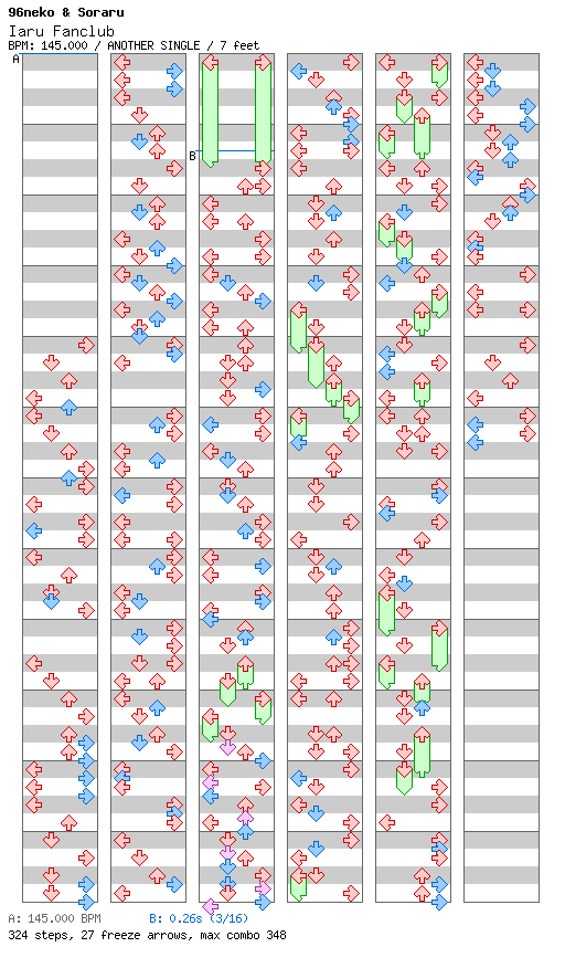 [Drop the Zero] - Iaru Fanclub / 4 / ANOTHER