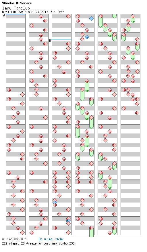 [Drop the Zero] - Iaru Fanclub / 4 / BASIC