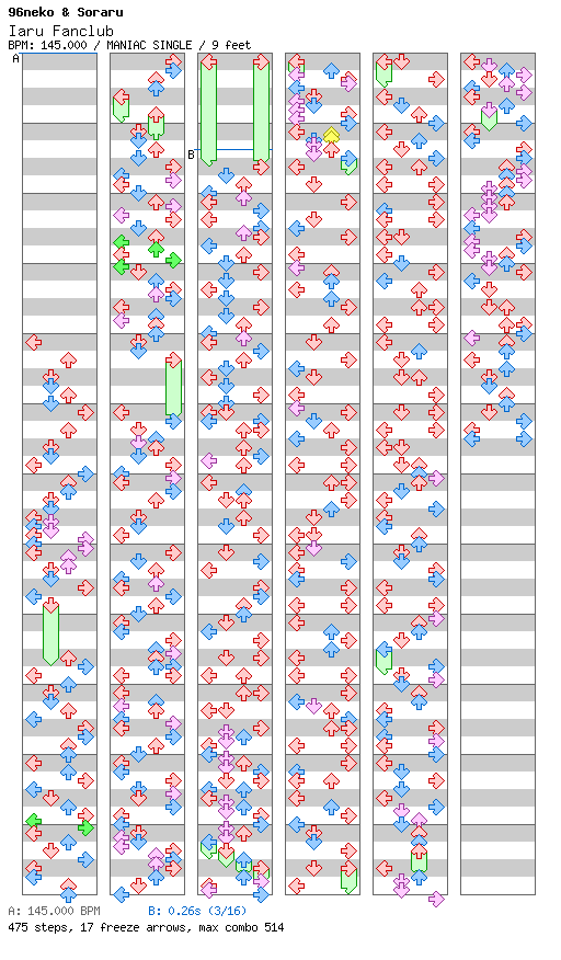 [Drop the Zero] - Iaru Fanclub / 4 / MANIAC