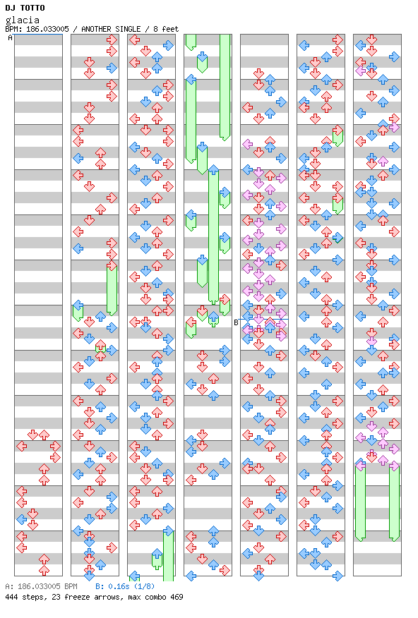 [Drop the Zero] - glacia / 4 / ANOTHER