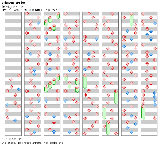 [Drop the Zero] - Dirty Mouth / 4 / ANOTHER