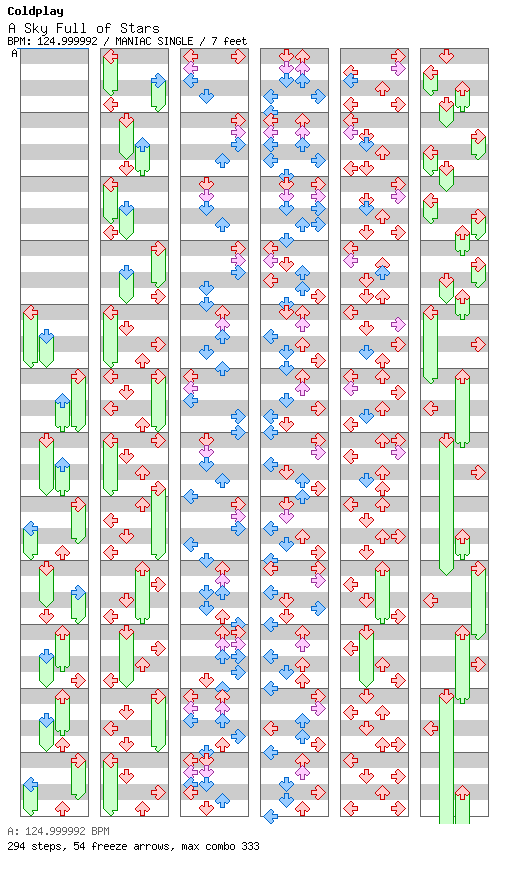[Drop the Zero] - A Sky Full Of Stars / 4 / MANIAC
