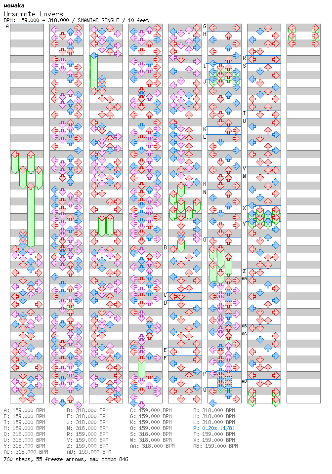 Uraomote Lovers / 4 / SMANIAC