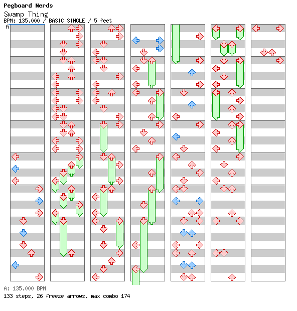 [Mother Nature] - Swamp Thing / 4 / BASIC