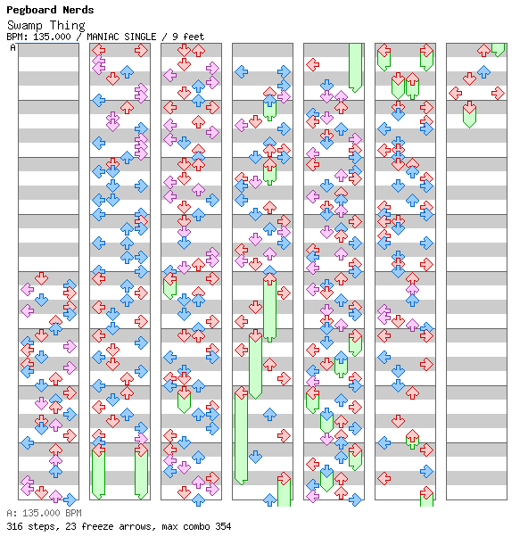 [Mother Nature] - Swamp Thing / 4 / MANIAC