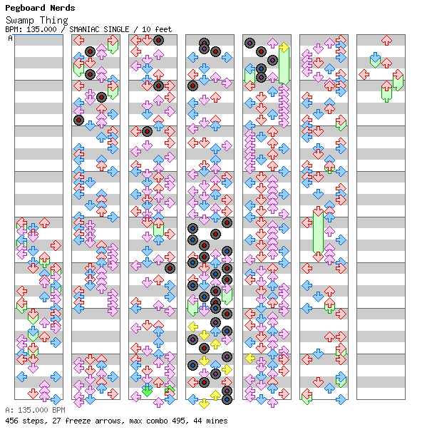 [Mother Nature] - Swamp Thing / 4 / SMANIAC