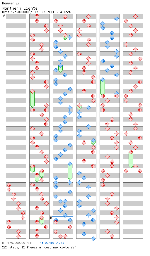 [Mother Nature] - Northern Lights / 4 / BASIC